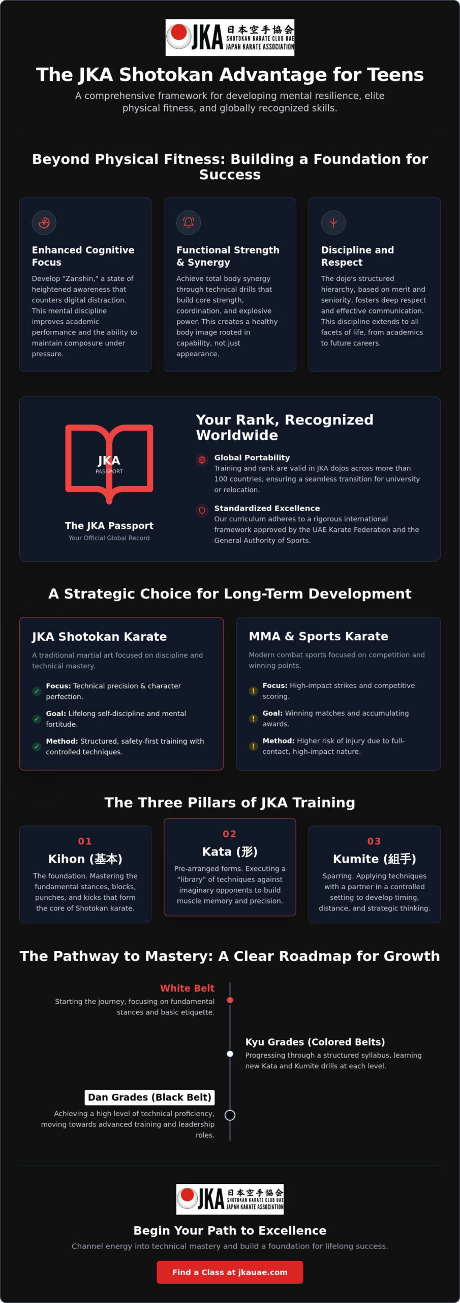 Karate Classes for Teens in Dubai: Authentic JKA Shotokan Training