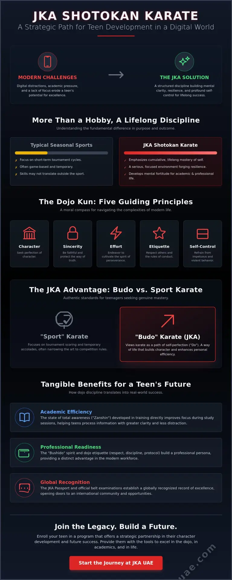 Karate Classes for Teens in Dubai: Building Discipline and Global Excellence