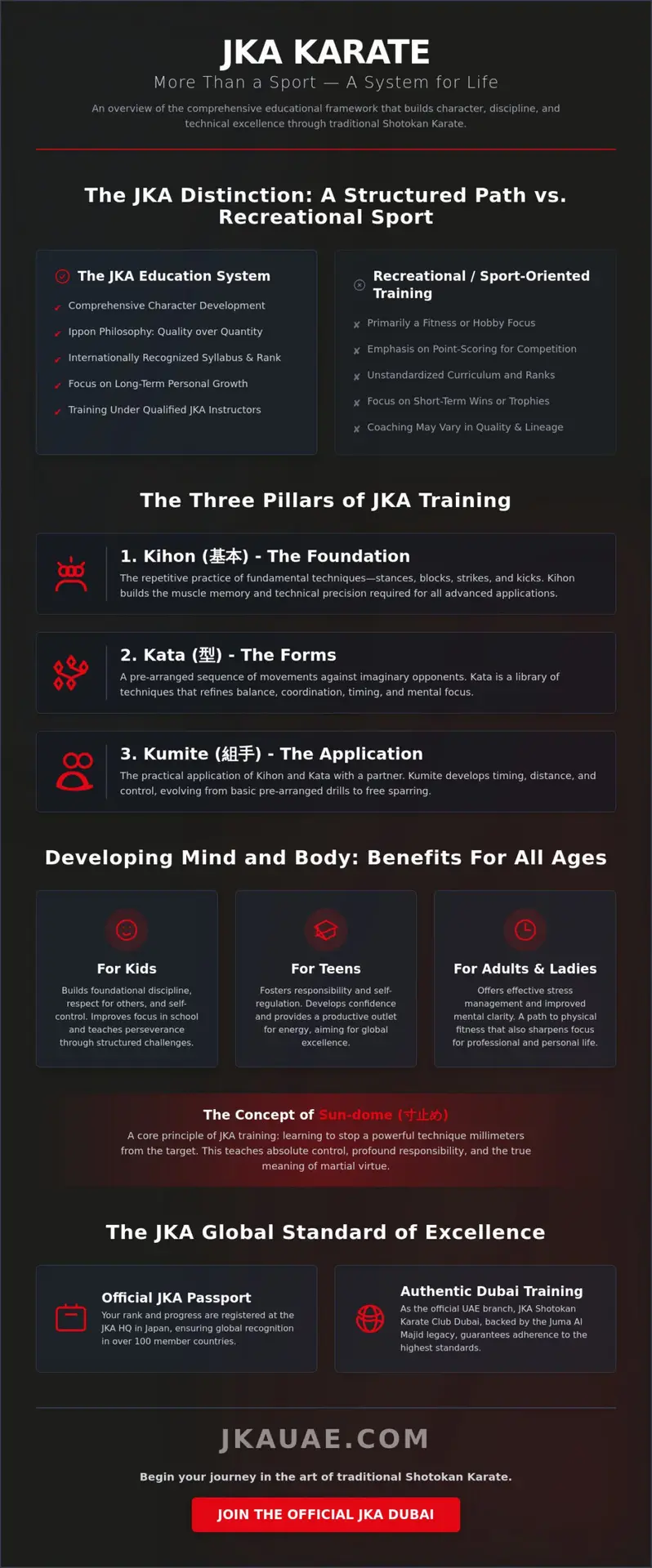 Why JKA Karate Education Is Important for Karate Training in Dubai