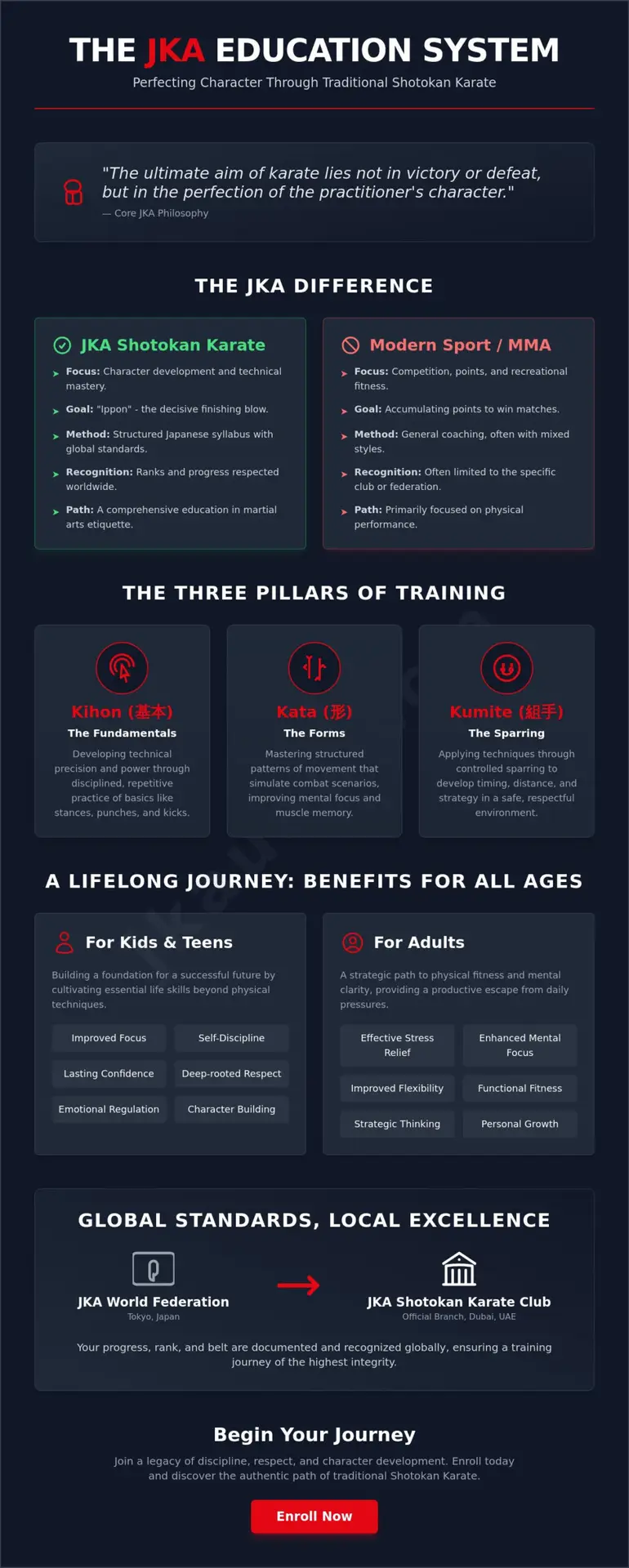 Complete Guide to JKA Shotokan Karate Club Dubai: Traditional Excellence in the UAE