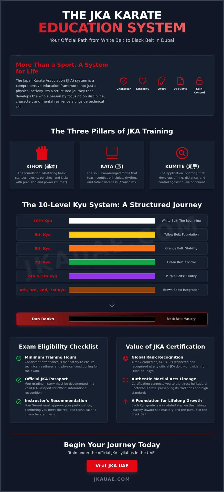 JKA Kyu Exam Requirements: The Official Karate Education Standards in Dubai