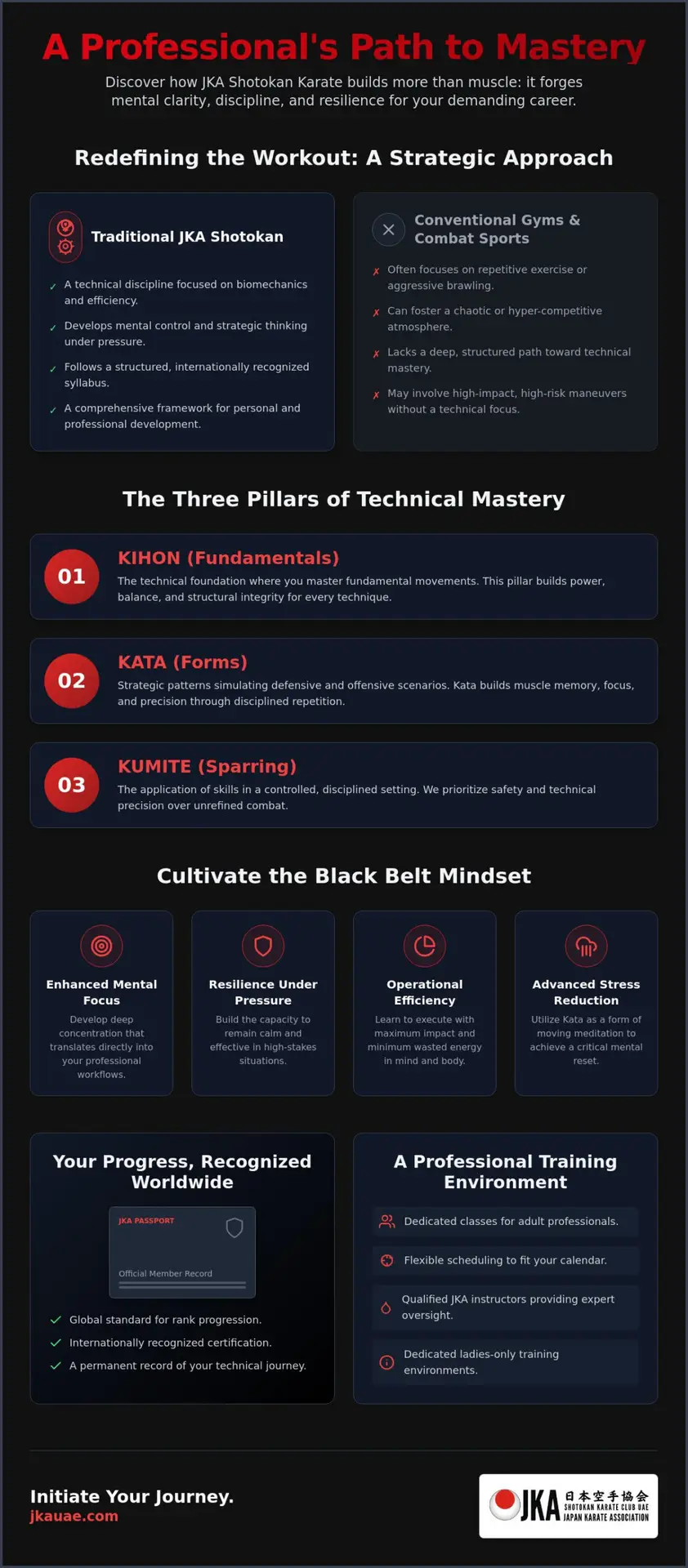 Adult Karate Classes: Professional Traditional Shotokan Training in the UAE