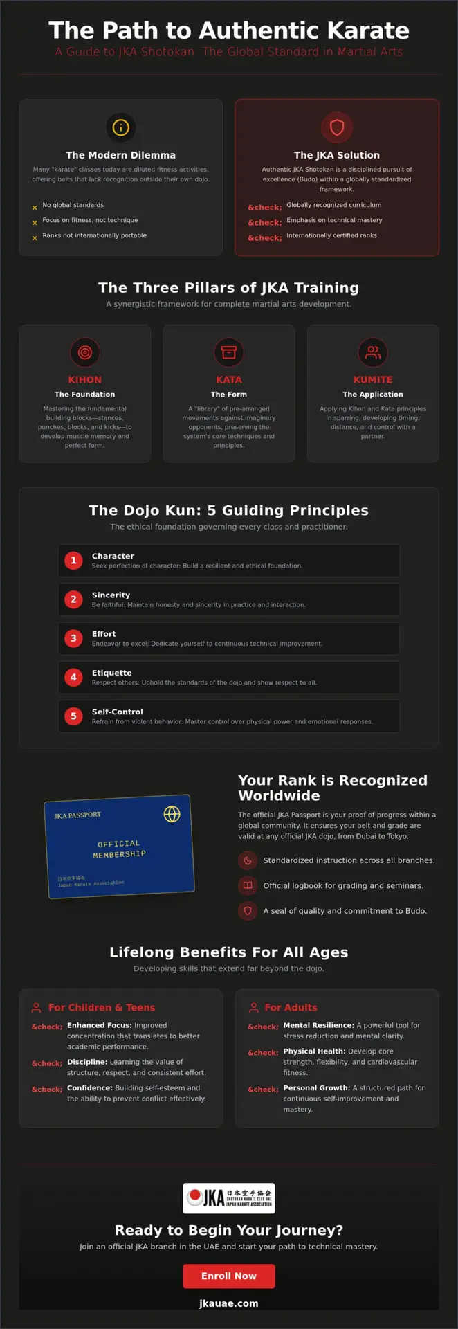 Traditional Karate Training: The Definitive Guide to JKA Shotokan in the UAE