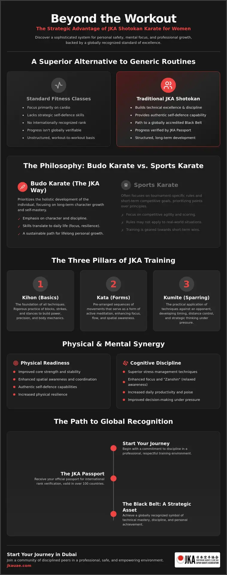 Ladies Karate Classes in Dubai: A Guide to Traditional JKA Shotokan