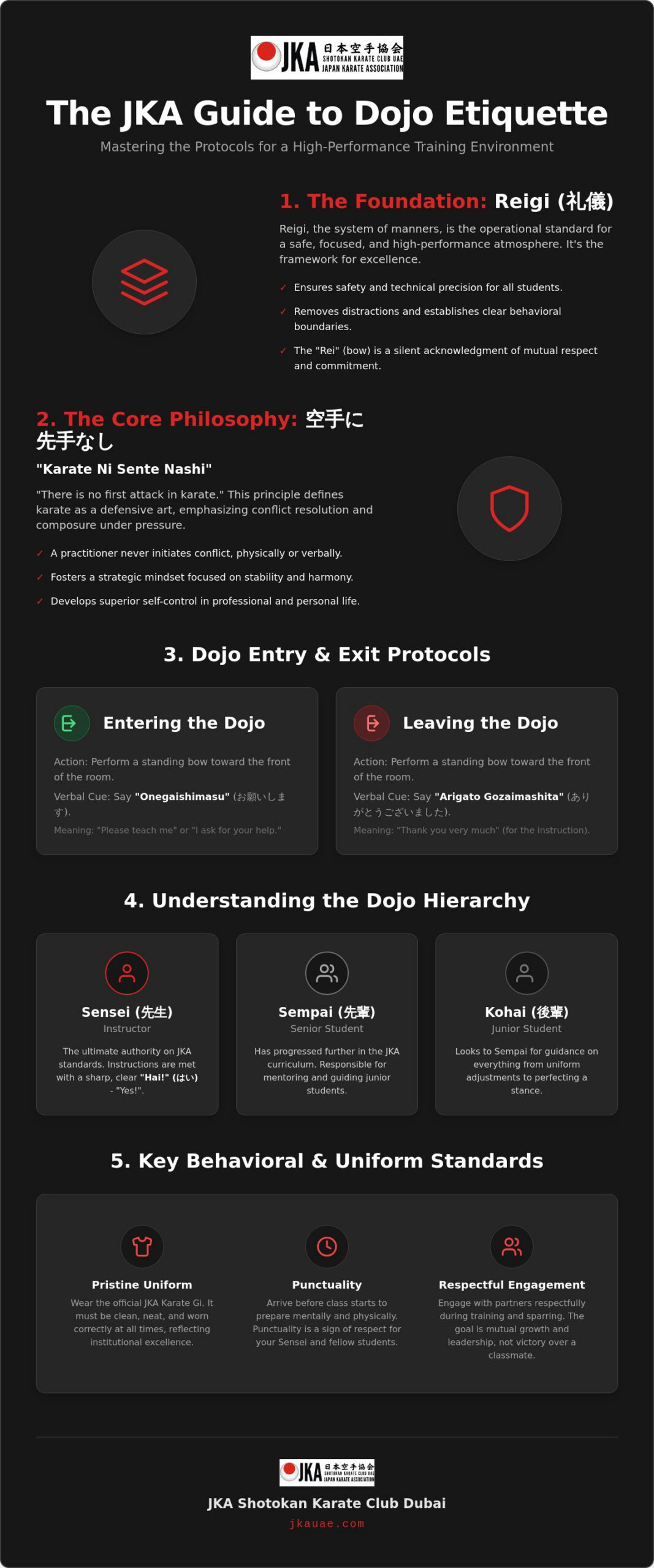 Dojo Etiquette Rules: A Comprehensive Guide for JKA Karate Students in the UAE