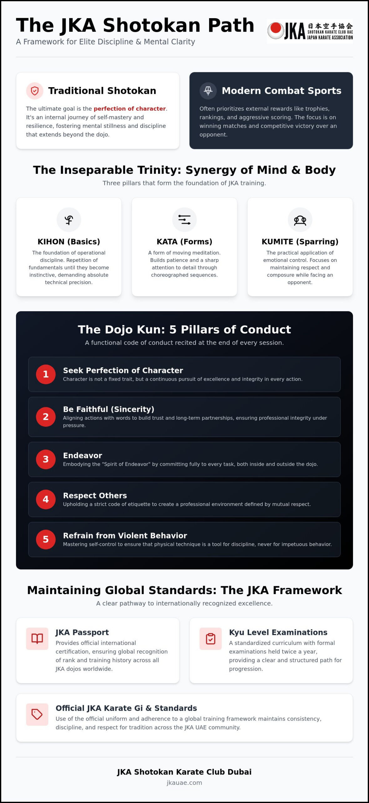 Shotokan Karate Philosophy: The JKA Standard for Excellence in 2026