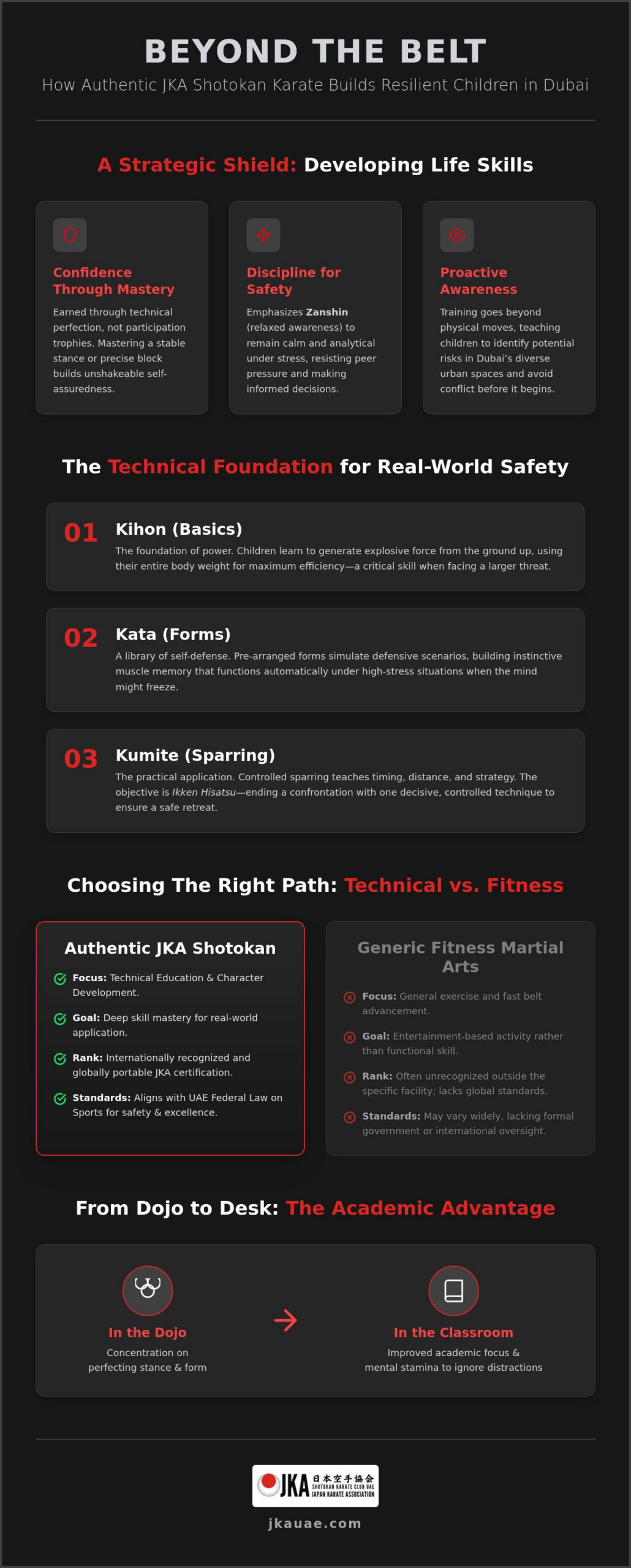 Shotokan Karate for Kids in Dubai: Technical Self-Defense & Discipline (2026)