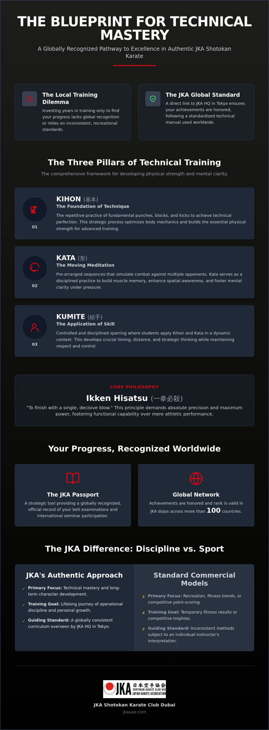 Shotokan Karate in Dubai: The Definitive Guide to Authentic JKA Training (2026)