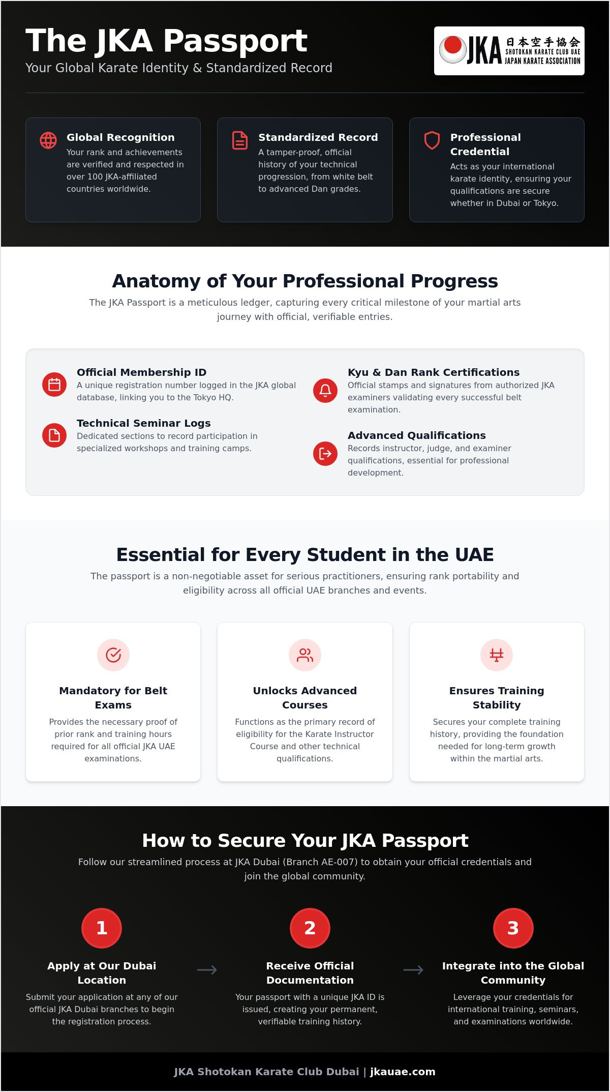 The JKA Passport: A Professional Guide to Your Global Karate Credentials