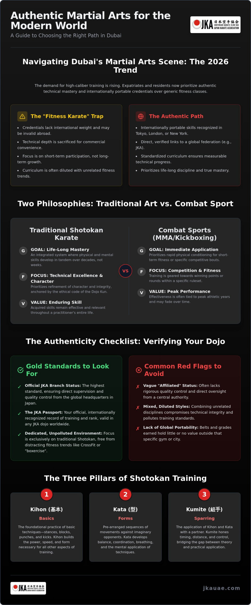 Traditional Martial Arts in Dubai: The 2026 Guide to Authentic Training