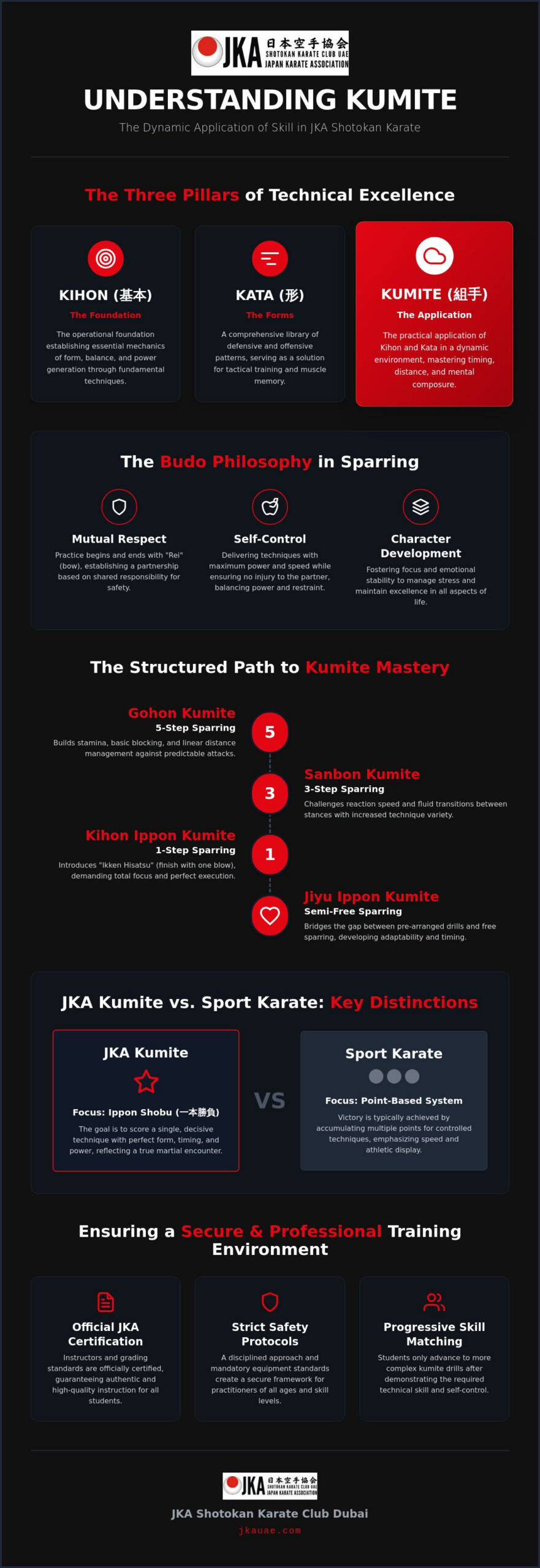 What is Kumite? A Comprehensive Guide to Traditional Karate Sparring