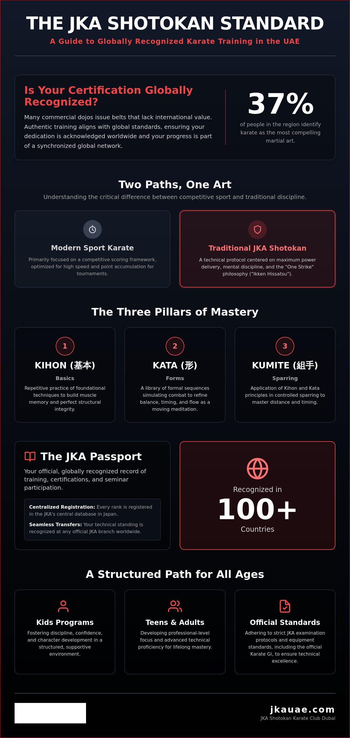 Karate UAE: The 2026 Guide to Traditional JKA Shotokan Training