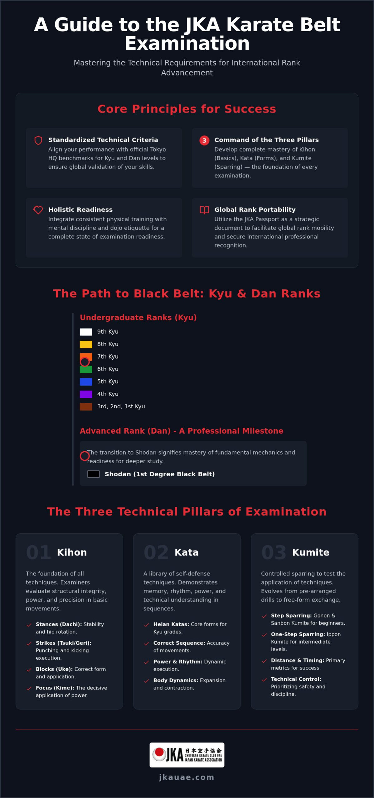 Karate Belt Test: The Complete Guide to JKA Shotokan Examinations in the UAE (2026)