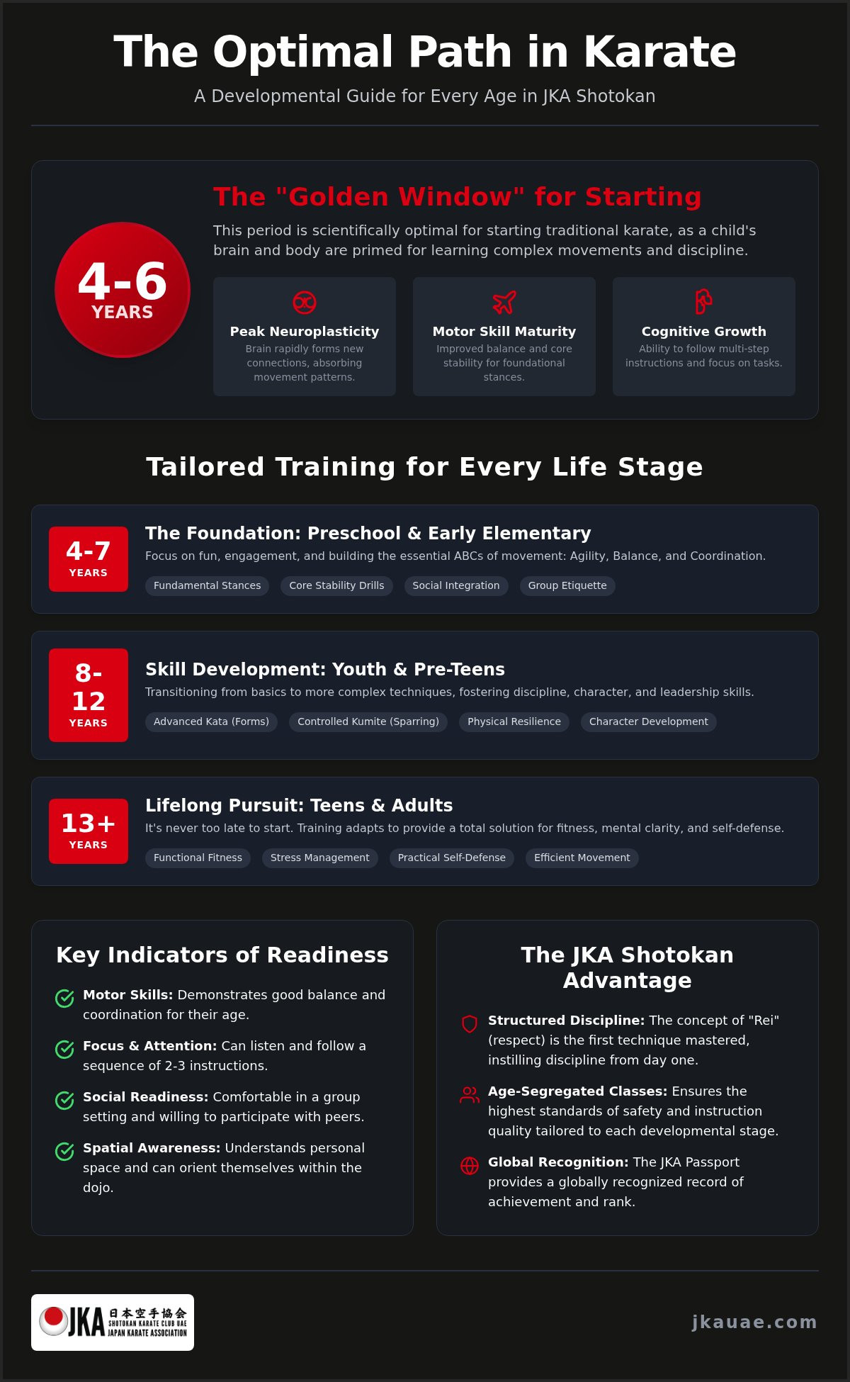 Best Age to Start Karate: 2026 Developmental Guide